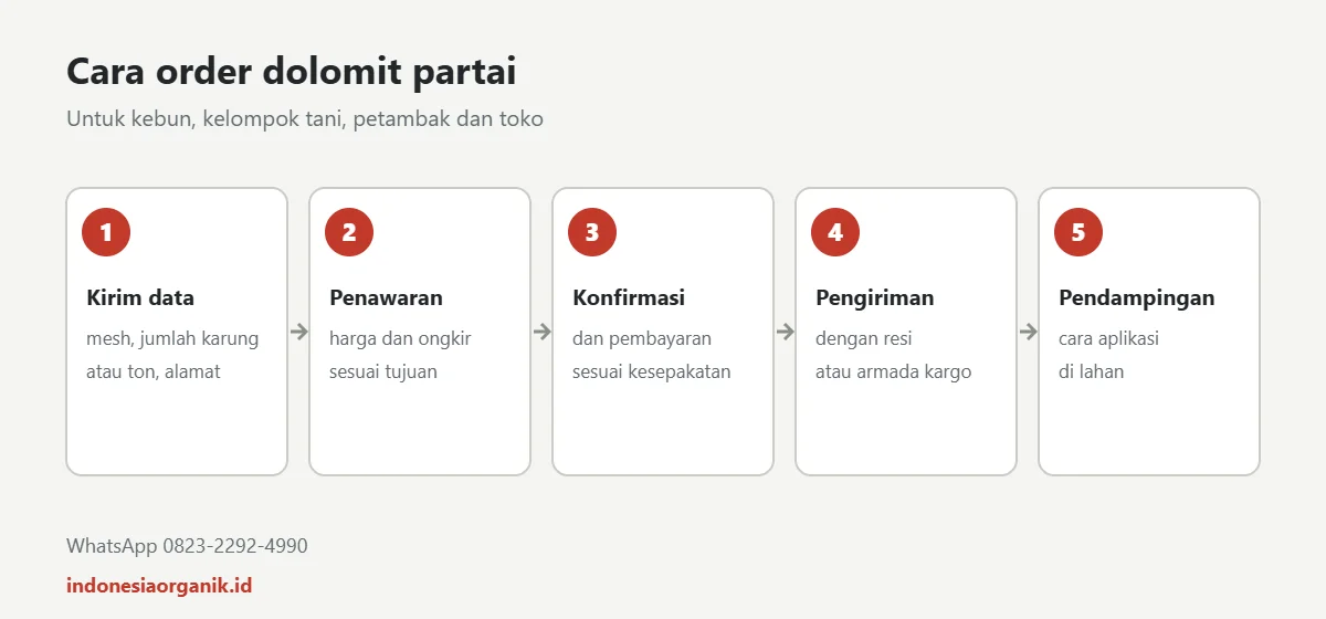 Cara order dolomit partai