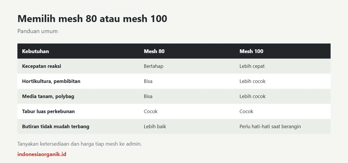 Memilih dolomit mesh 80 atau mesh 100